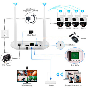 KERUI 6MP 8CH Cámaras NVR Sistema IP WIFI Vigilancia Lente dual Cámara de red NVR Set Monitor Cámara doméstica Sistema DE SEGURIDAD CCTV - Product Image 3