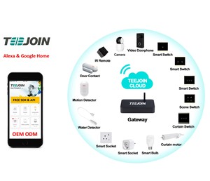 Zigbee Alexa Controller Server Products <strong>Automation</strong> Gadgets Switch <strong>System</strong> <strong>Smart</strong> <strong>Home</strong> - Product Image 2