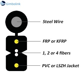 Hot bán Gigabit tự hỗ trợ thả cáp 4 lõi FTTH cáp thông tin liên lạc dễ dàng cài đặt cho toàn bộ nhà Wifi Cáp ngoài trời - Product Image 4