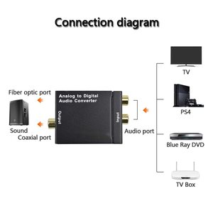 Convertidor de audio analógico a digital SYONG Adaptador de convertidor de analógico a digital de audio coaxial óptico - Product Image 3