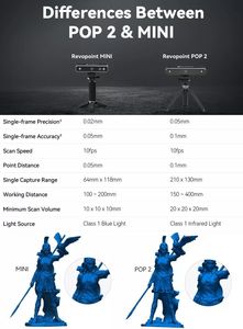Revipoint-Mini escáner 3d, dispositivo de alta precisión y resolución, color azul, 0,02mm