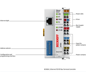 BECKHOFF BC9000 | Ethernet TCP/IP Terminal controlador - Product Image 2