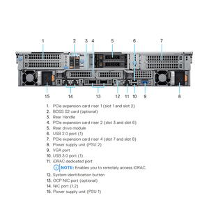 R7525 AIアクセラレーションシステム-デュアル64コアCPU 4x GPUスロット200Gbe SmartNIC対応 - Product Image 4