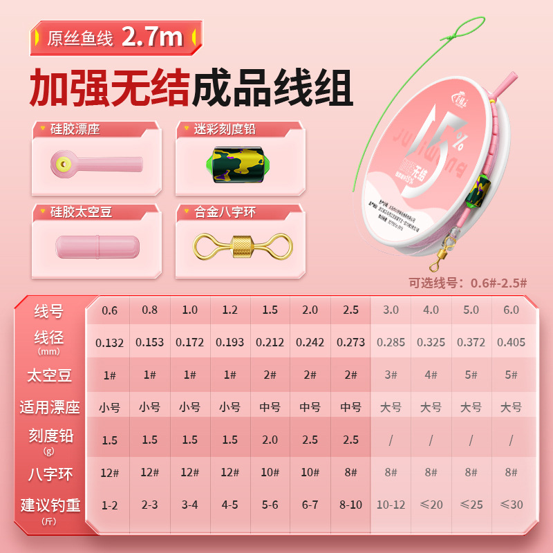 2.7-meter knotless cable set, single roll