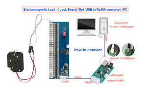 RS485 sistema di controllo elettronico di accesso con TCP/IP di rete riconoscimento facciale Reset scheda di controllo Feature-Locker