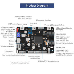 Placa de Control de Robot ROS para JETSON Raspberry Pi con Chip STM32F407VET6 compatible con Motor codificador de 4 canales PWM Bus Servo Control