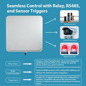 9dBi Uhf <strong>Rfid</strong> Reader <strong>arduino</strong> RS232 Wifi Access Control <strong>Rfid</strong> Reader Long Range Reader Uhf <strong>Rfid</strong> Asset Tracking