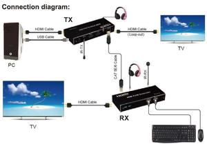 60m 1080p HDMI KVM扩展器，带音频输出红外遥控器，EDID支持5e类6电缆上的USB扩展