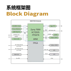 Microfase Xilinx FPGA ZYNQ Core Board ZYNQ7035 7045 7100 Industrial XC7Z035 - Product Image 4
