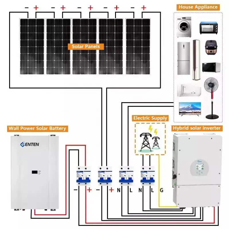 Sistema de energía Solar sin conexión a la red, Kit completo con Panel Solar de 10000w, 4kW, 3kW, 5kW, 500w, 25kW, 40kW, 10KVA, 50kVA