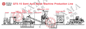 Máquina formadora de bloques huecos de alta eficiencia automática para construcción y construcción Ahorre mano de obra Producción de ladrillos en China - Product Image 5