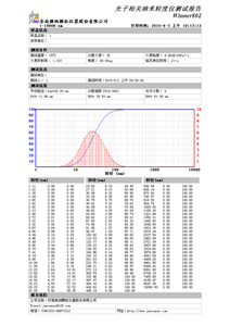 Winner802実験室高精度ナノメーター粒子サイズ分析装置DLS動的光散乱 - Product Image 4