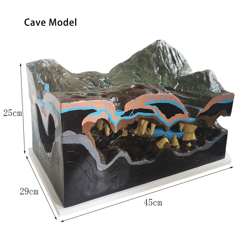 Modelo de cueva