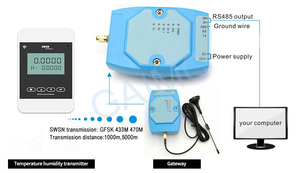 GAIMC GTHT290 Transmisor de temperatura y humedad para exteriores Límite superior/inferior Función de alarma de sonido/luz Sensor de temperatura - Product Image 5
