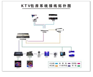 DMX512LED Lighting <strong>Controller</strong> Model H807SA, Support Programming Control.