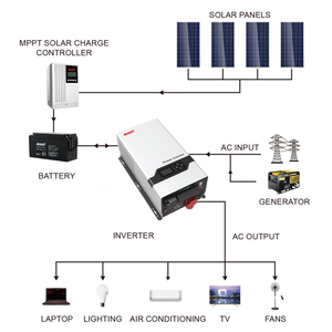 必须EP30-6048 PLUS系列低频功率逆变器48VDC 6KW纯正弦波/与输入相同 (旁路模式) - Product Image 6