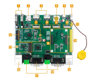 Modulo di calcolo CM4_MAX Pro Raspberry Pi interfaccia modulo CM4 5G Wifi6 Dual Gigabit Network USB3.0