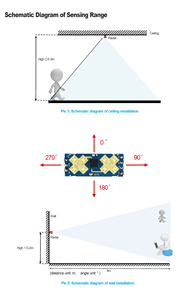 Hi-Link HLK-LD2412 24G Human Presence and <strong>Motion</strong> <strong>Sensor</strong> Long Distance and Larger Angle Radar FMCW Ranging <strong>Module</strong> - Product Image 3