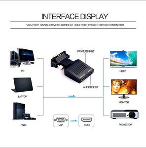 <strong>HDMI</strong> to VGA Audio <strong>Output</strong> Cable Computer Set-top Box Converter Connector Adapter for Laptop PC Monitor Projector HDTV Chromebook