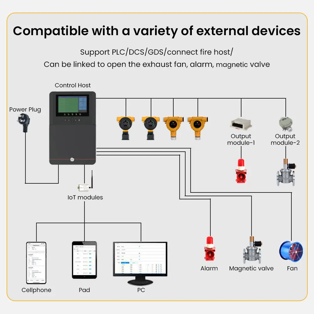 Ex-proof fijo H2S óxido nítrico lpg gas lel sensor inteligente tocsin detector de nivel de gas tóxico para co Cl2 gas venenoso inflamable