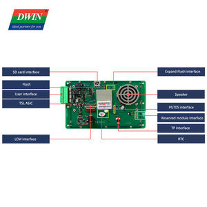 7 pollici 800*480 pixel risoluzione 16.7M colori HMI IPS TFT <span class=keywords><strong>Display</strong></span> <span class=keywords><strong>LCD</strong></span> moduli <span class=keywords><strong>Lcd</strong></span> <span class=keywords><strong>Touch</strong></span> Panel ESP32 <span class=keywords><strong>Touch</strong></span> <span class=keywords><strong>Screen</strong></span>