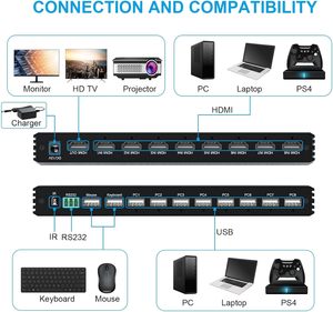 4K 8x1 Multi Viewer HDMI Switcher Switch Quad Multi-VIEWER Screen Video Converter con IR Remote 16 modos de visualización - Product Image 5