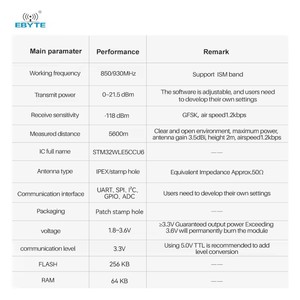 EBYTE E77-900M22S küçük boy 5.6km 22dBm STM32WLE5CCU6 çip 868MHz 915MHz LoRaWan modülü kablosuz iletişim modülü - Product Image 6