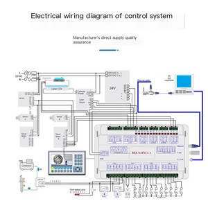 Yibai RUIDA RD <span class=keywords><strong>RDLC320</strong></span>-<span class=keywords><strong>A</strong></span> CO2 Laser DSP điều khiển cho khắc laser và Máy cắt rd6445 rd6442 rdc7132 - Product Image 5