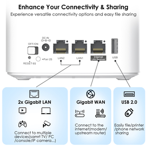 เราเตอร์ WiFi 6ตาข่ายเครือข่ายไร้สายแบบ Dual Band AX3000ระบบตาข่ายภายในบ้าน MU-MIMO ตาข่ายง่ายด้วยพอร์ต USB 2.0 - Product Image 4
