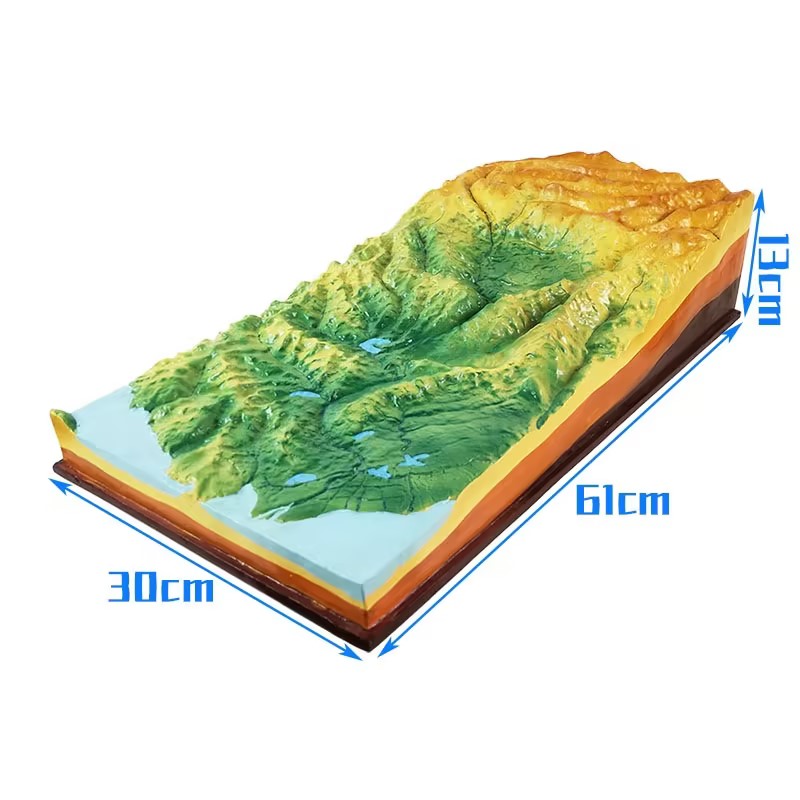 Modelo combinado de cinco formas de terreno.