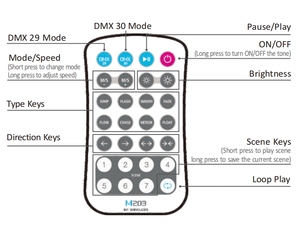 LTECH SPI фантомный контроллер полосы DMX пиксельный Декодер Беспроводной фантомный контроллер полосы - Product Image 4
