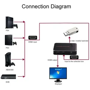 280HD HD scheda di acquisizione video del gioco 1080P videoregistratore per X-box PS3 PS4 MIC audio Video ingresso per Computer PC disco USB - Product Image 3