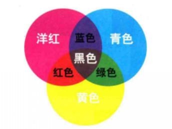 CMYK