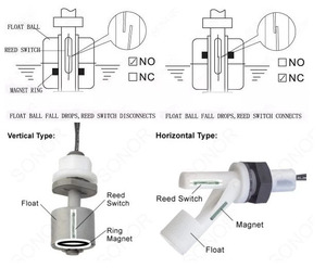 Interruptor de nivel de líquido automático, dispositivo eléctrico de control del nivel de agua - Product Image 4
