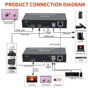 全高清高清高清多媒体接口扩展器120M 4K 1080P高清多媒体接口，单5e类/6 RJ45局域网KVM扩展器，带KVM通用串行总线红外遥控环路120M