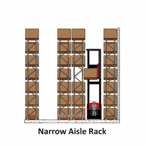 Sistema de estantería de lanzadera de palé de acceso de manejo automatizado de alta densidad para almacenes de pasillo estrecho Protección contra la corrosión de acero - Product Image 2