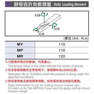 OEM <strong>High</strong>-quality Customized Stainless Steel Aluminum Single Axis <strong>Linear</strong> <strong>Guide</strong> <strong>Rail</strong> for Automation - Product Image 3
