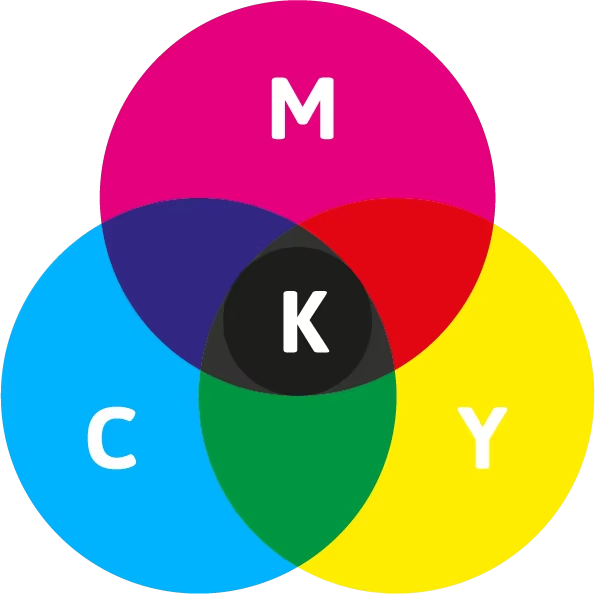 CMYK