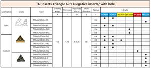 精密数控金刚石刀片CVD涂层面漆SNMG120408-PG SC4025高效铸铁车削刀具 - Product Image 6