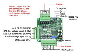LE3U-controlador de salida plc RTC, controlador en tiempo real, FX3U, 14MR, 6AD, 2DA, RS485, 8 entradas, 6 relé de salida, 6 entradas analógicas, 2 analógicos (0-10V)