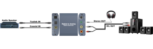 3.5mm Stereo <strong>Audio</strong> Converter with Volume Control Digital to Analog <strong>Audio</strong> Splitter &amp; Converter - Product Image 6