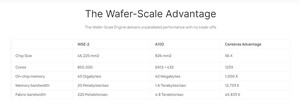 Menn AI Prozessor Server Workstation WSE-2 WSE2 Die Zukunft von AI 850000 Kerne 40 Gigabyte 20 Petabyte/Sek