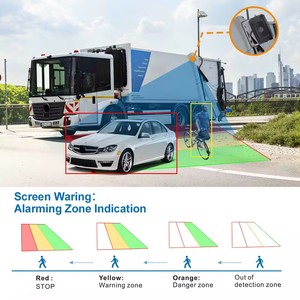 FL&amp;OEM AI <strong>Function</strong> <strong>Detection</strong> Reversing Aid Truck Bus Backup Camera Trailer Kit Pedestrian <strong>Detection</strong> and Warning System - Product Image 3
