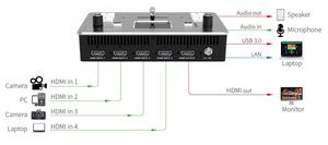 FEELWORLD新款LIVEPRO L1最新4 hdmi输入usb 3.0直播流和录制迷你切换器切换器混音器视频 - Product Image 2