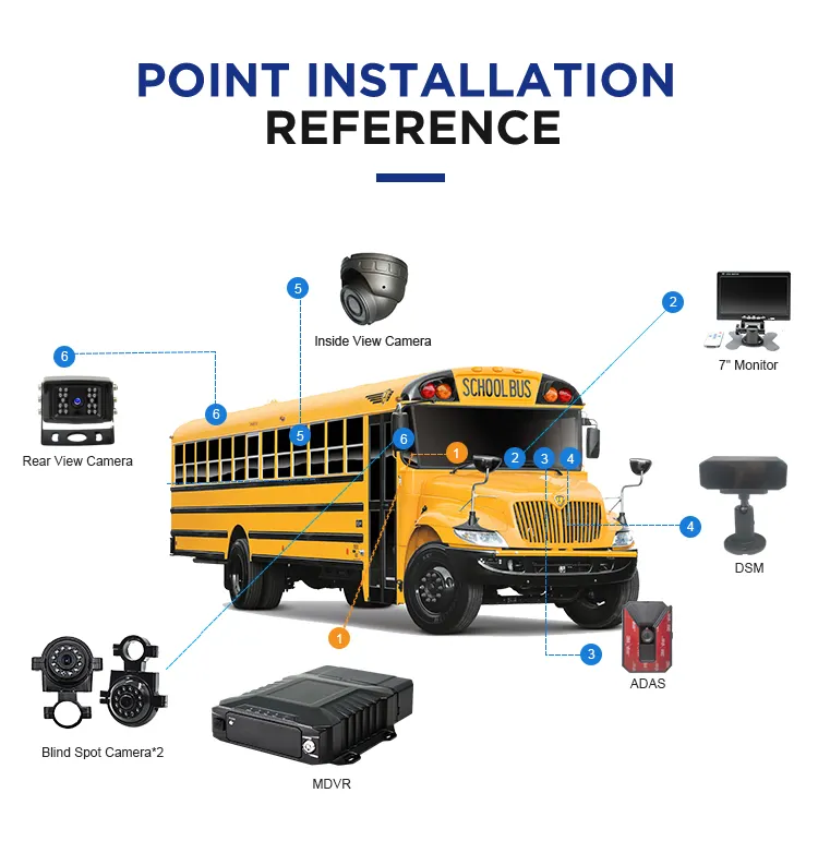 Hybride 8ch van logistique véhicule système d'avertissement de conduite mobile dvr voiture gps 4g wifi adas dms bsd boîte noire détection de mouvement hdd mdvr