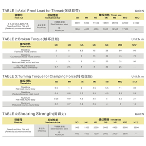Cheap Carbon Steel Galvanized <strong>Rivet</strong> <strong>Nut</strong> Small Head Knurled Body <strong>Rivet</strong> <strong>Nuts</strong> for American Standard