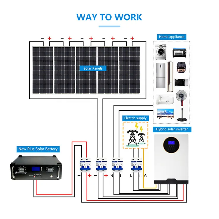 3Kw 5Kw 10Kw 15Kw Pv fotovoltaik GÜNEŞ PANELI güneş ev sistemi için Off-Grid güneş sistemi güneş enerjisi sistemi 10 Kw hibrid