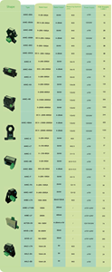 Acrel AHKC-FA Strong Anti-interference Ability High Accuracy Hall Effect <strong>Sensor</strong> Rated <strong>Input</strong> 0-(200-1500)A Rated <strong>Output</strong> 5V/4V - Product Image 6
