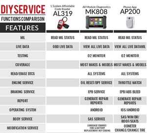 AP200 Wireless OBD2 Scanner Diagnostic Tool Car Check Engine <strong>Code</strong> <strong>Reader</strong> with Full Systems Diagnoses AutoVIN IMMO - Product Image 3