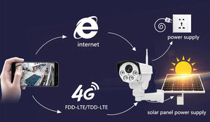 Cctv <strong>Camera</strong> System Solar Power Ip <strong>Camera</strong> Solar <strong>Security</strong> <strong>Camera</strong> - Product Image 4
